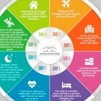 Advanced Rapid Detox, Detroit, Michigan, 48234